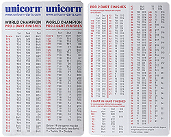 Dart Checkout Tabelle Zum Ausdrucken - Einmaleins Tabelle ...
