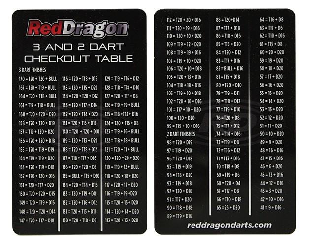 RED DRAGON Checkout Tabelle