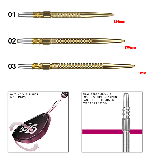 TARGET SWISS GRD Points Gold