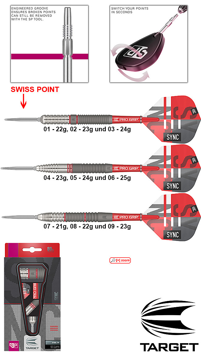 TARGET Sync SWISS POINT 80%