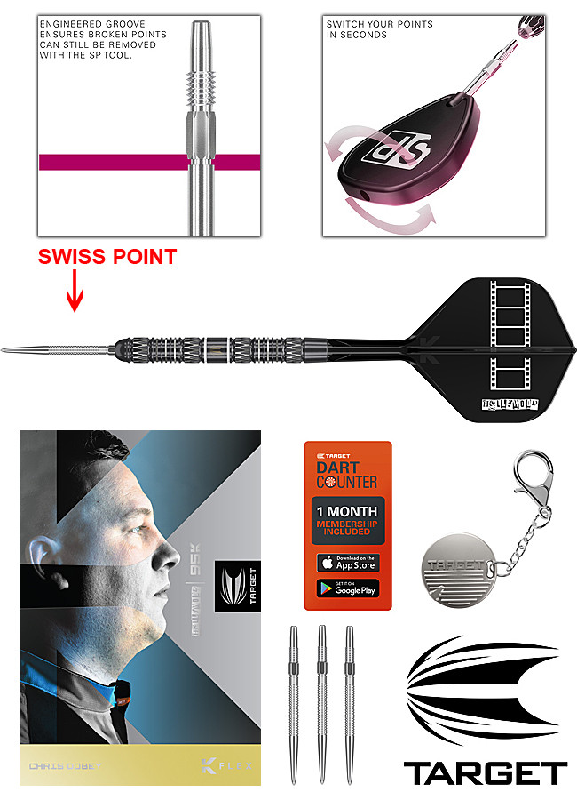 TARGET Chris Dobey 95K SWISS Point