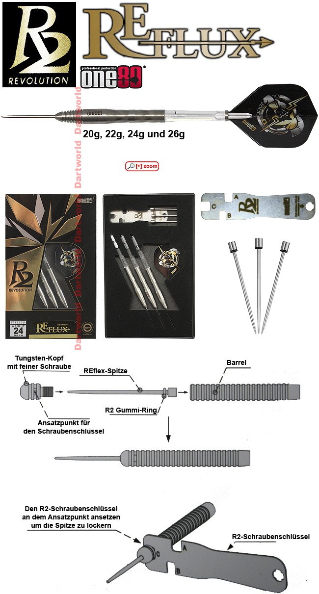 one80 R2-Reflux