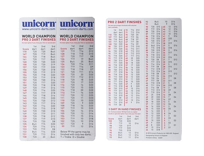 UNICORN Checkout Card