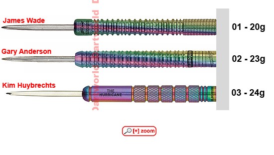 UNICORN DNA (James Wade, Gary Anderson, Kim Huybrechts)
