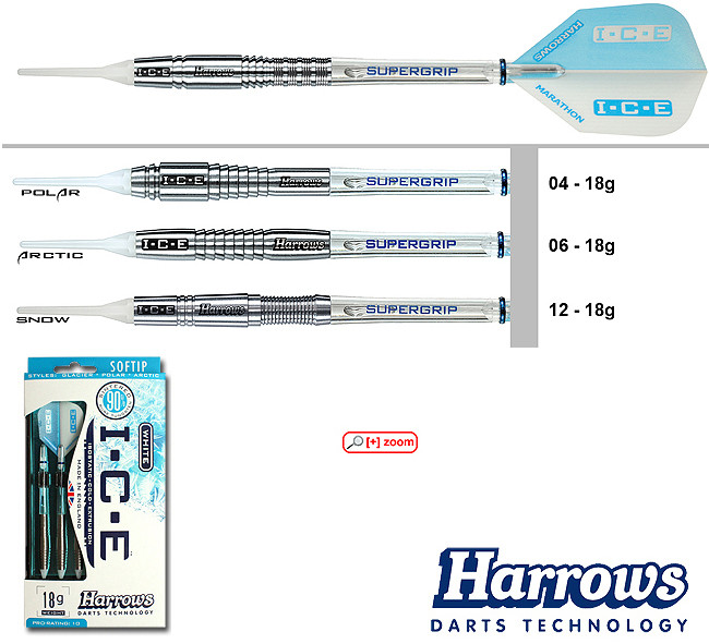 HARROWS I.C.E.