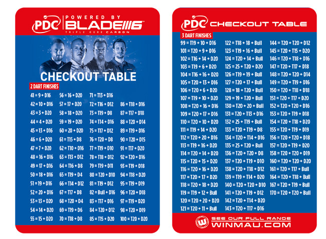 WINMAU PDC Checkout Card